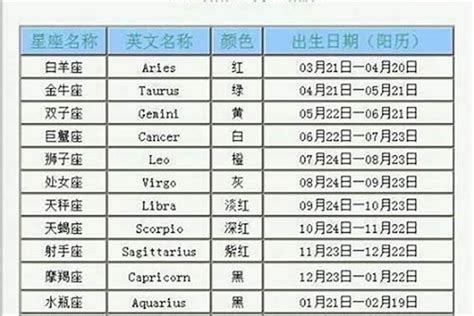 2月15什麼星座|2月份是什么星座